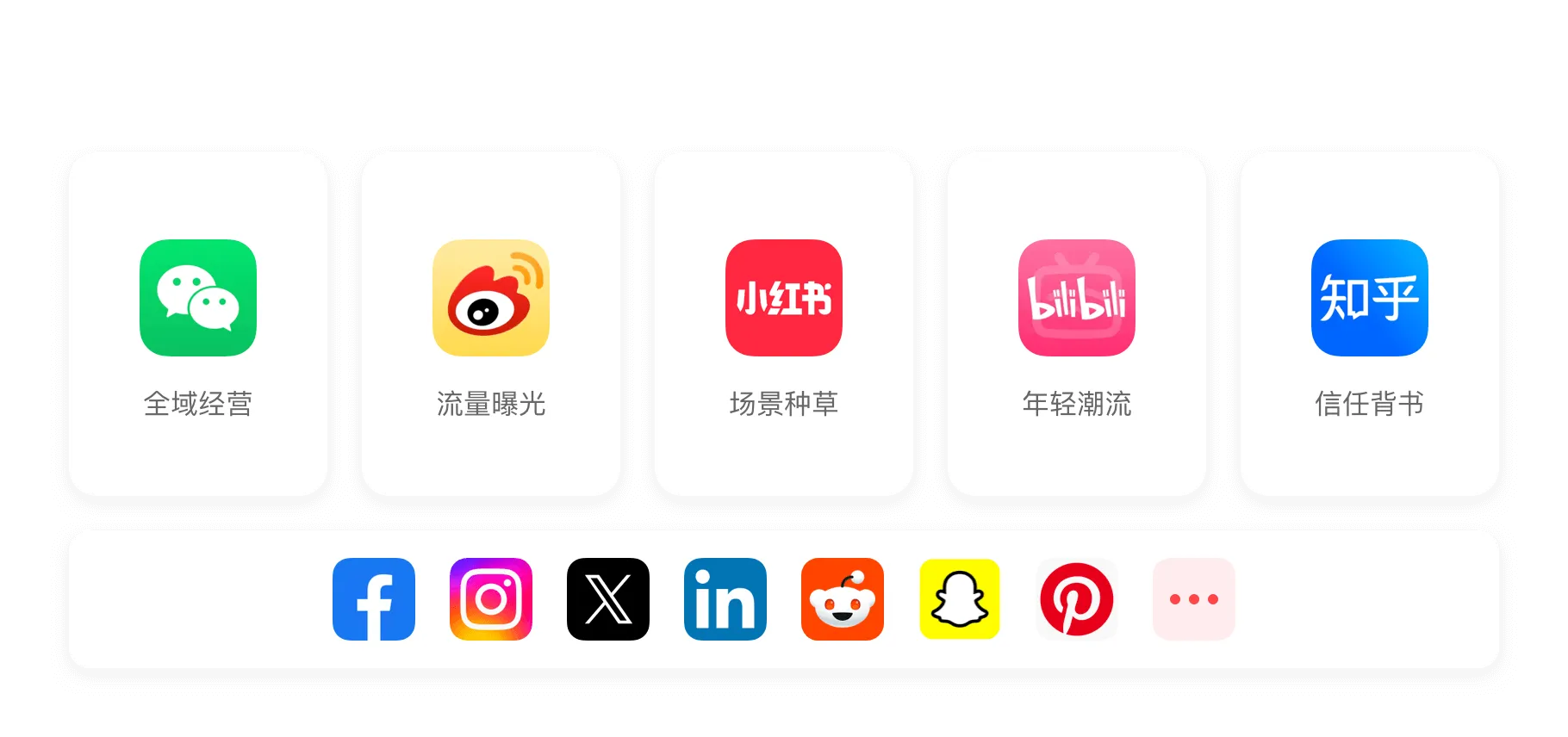 社交媒体深度商业合作伙伴