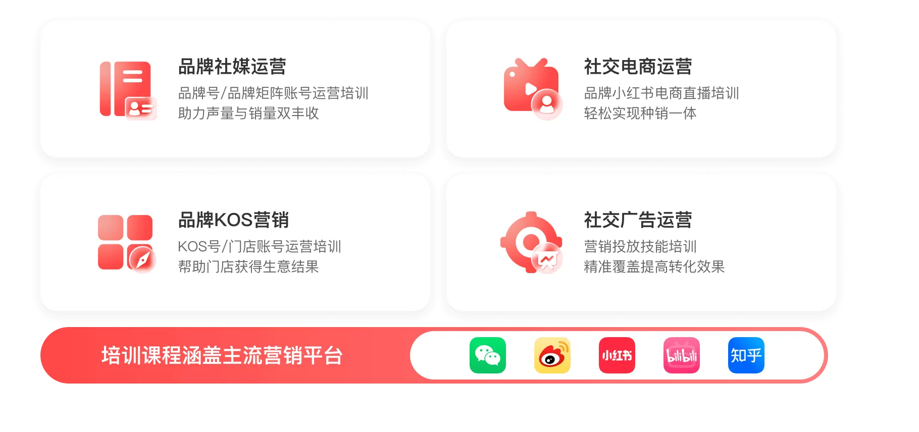 营销培训服务提供的服务项目及平台