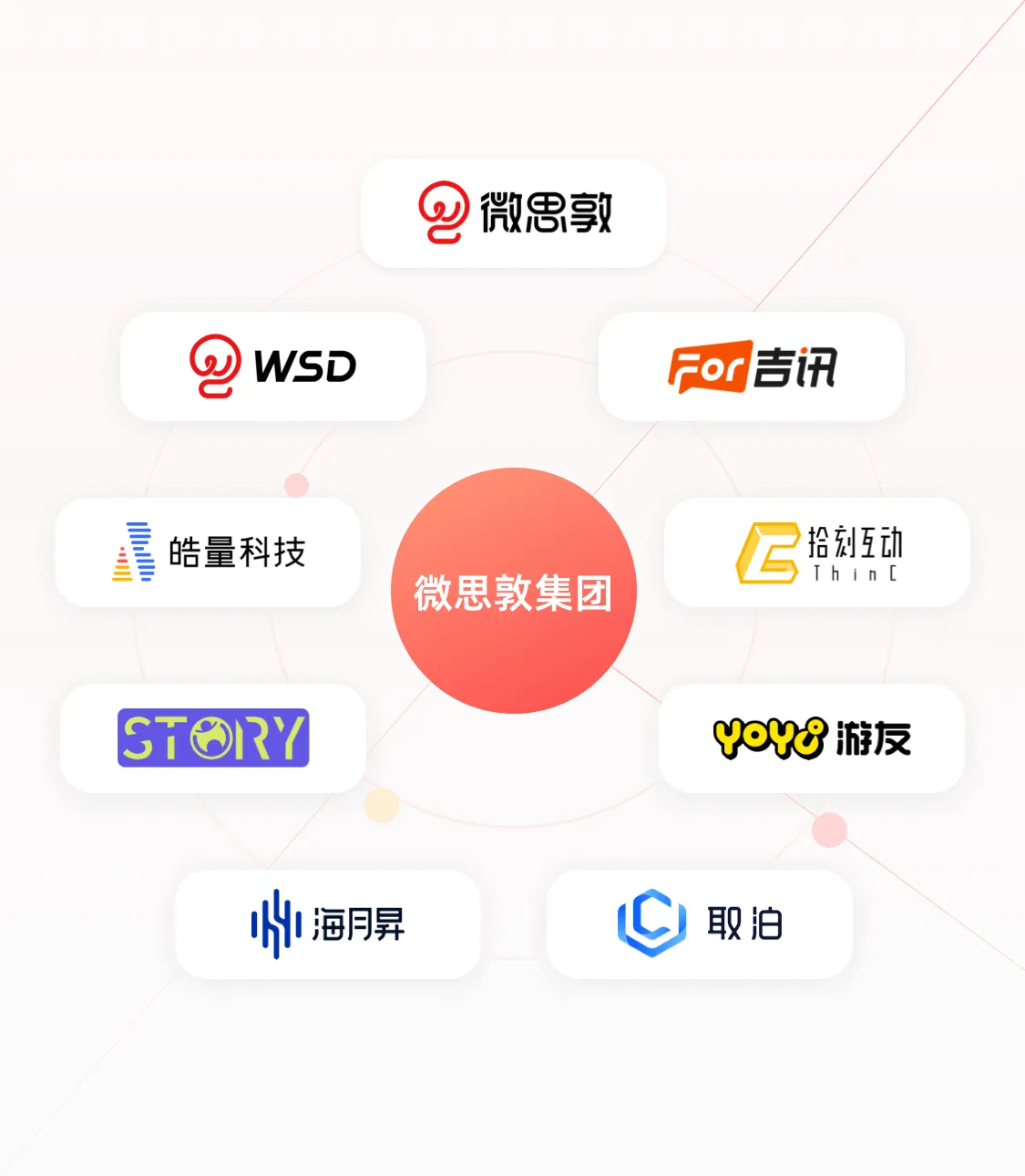 微思敦旗下子品牌图示