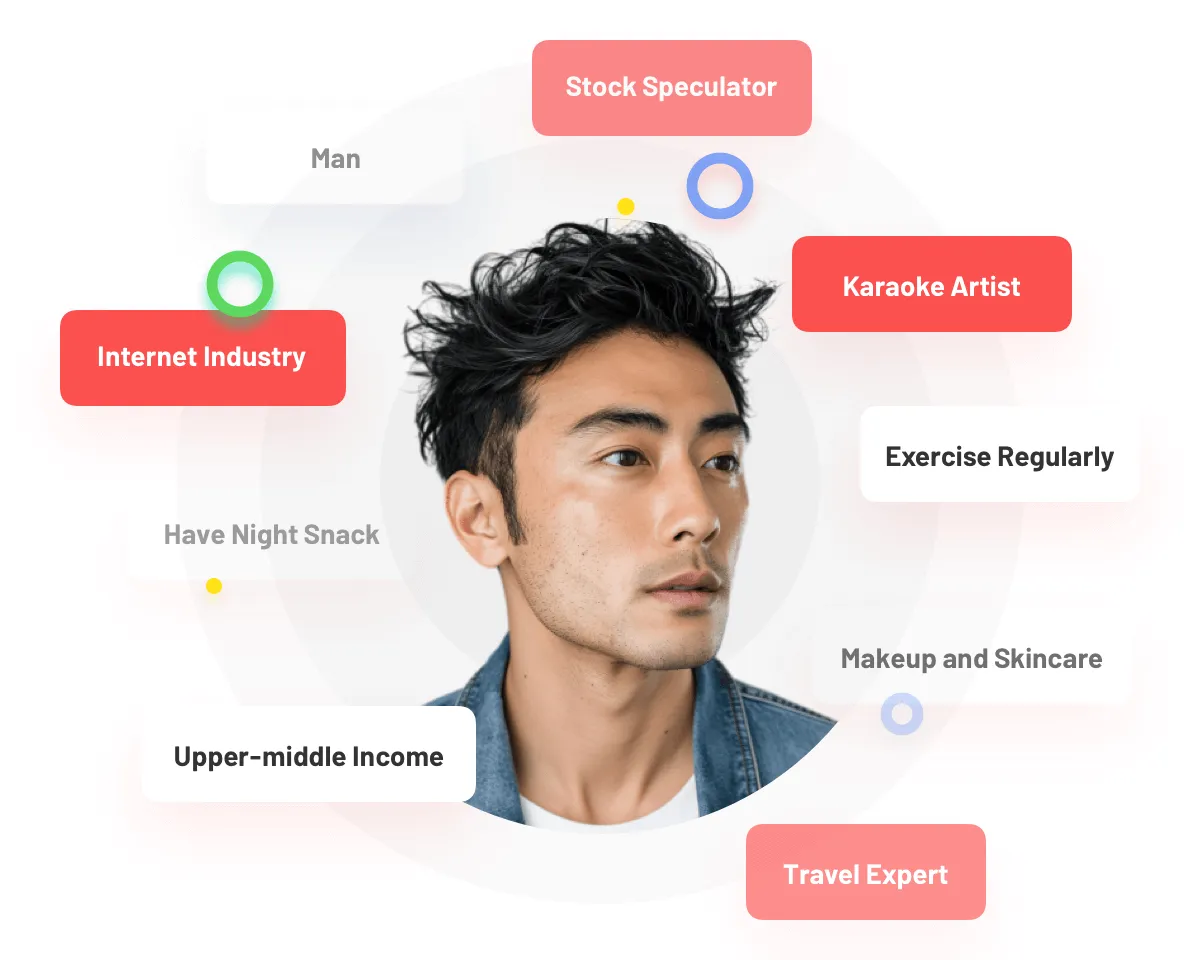 Consumer Insights
