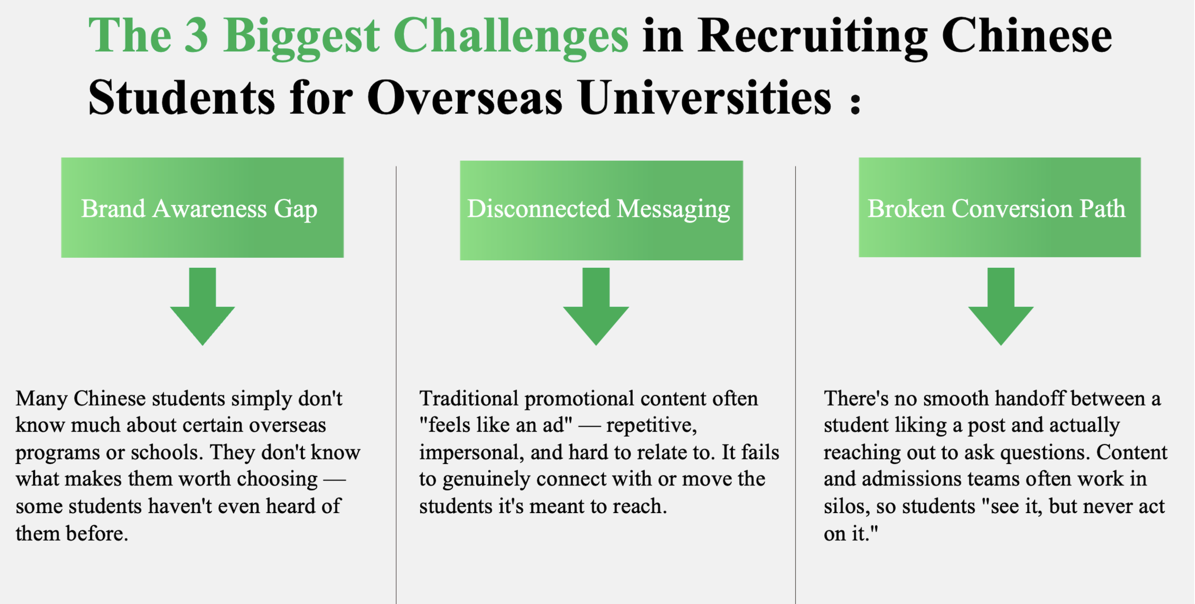 3 biggest challenges in recruiting Chinese students for universities in North America or Europe