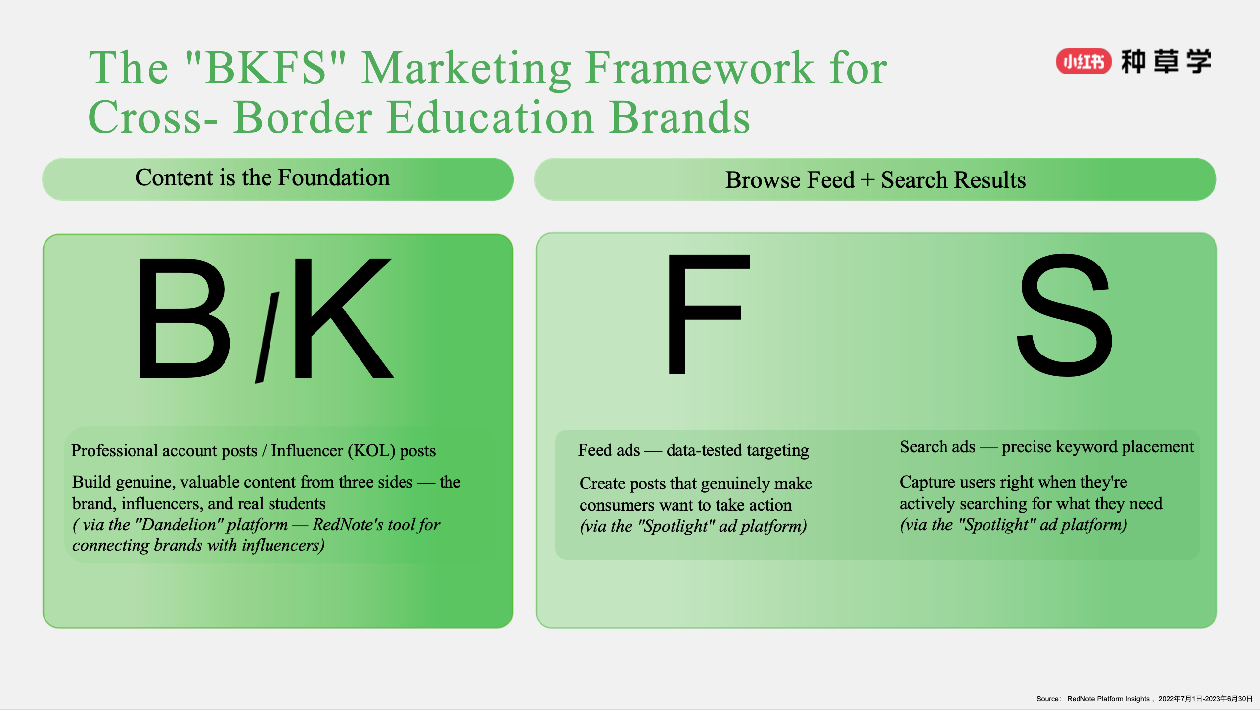 the rednote BKFS methods for cross-border marketing
