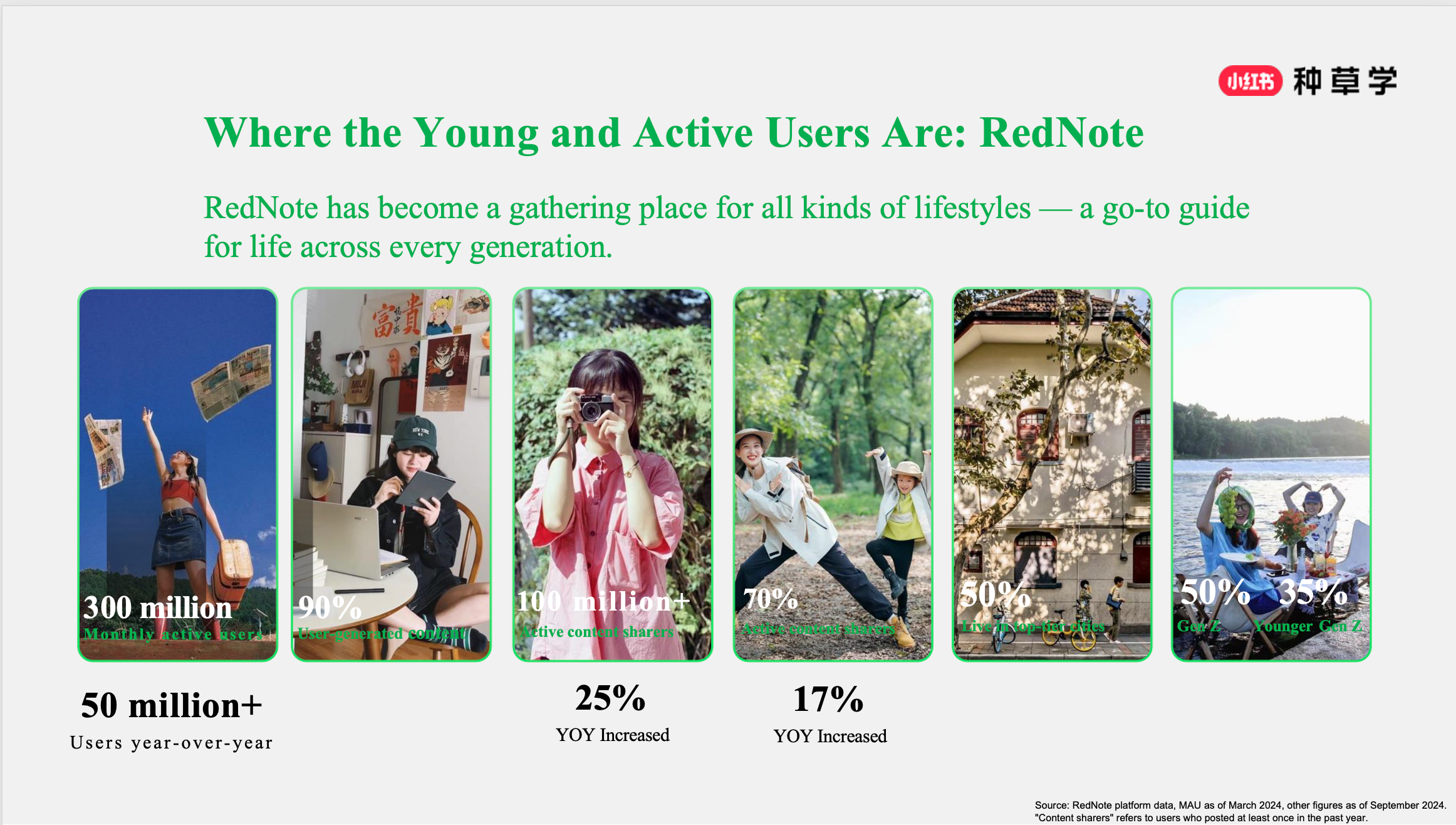 RedNote users demographics 2026