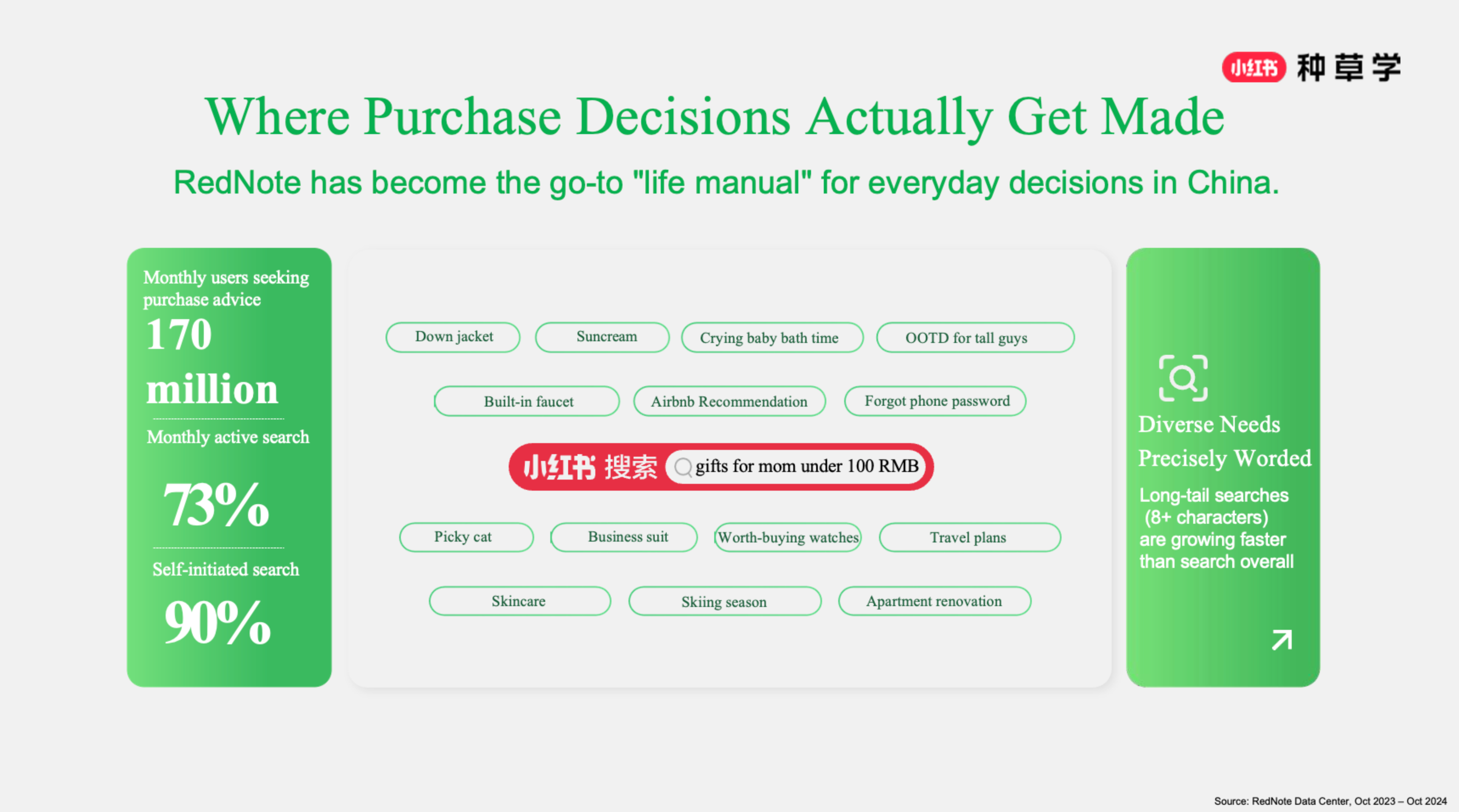 how purchasing decisions are made on RedNote