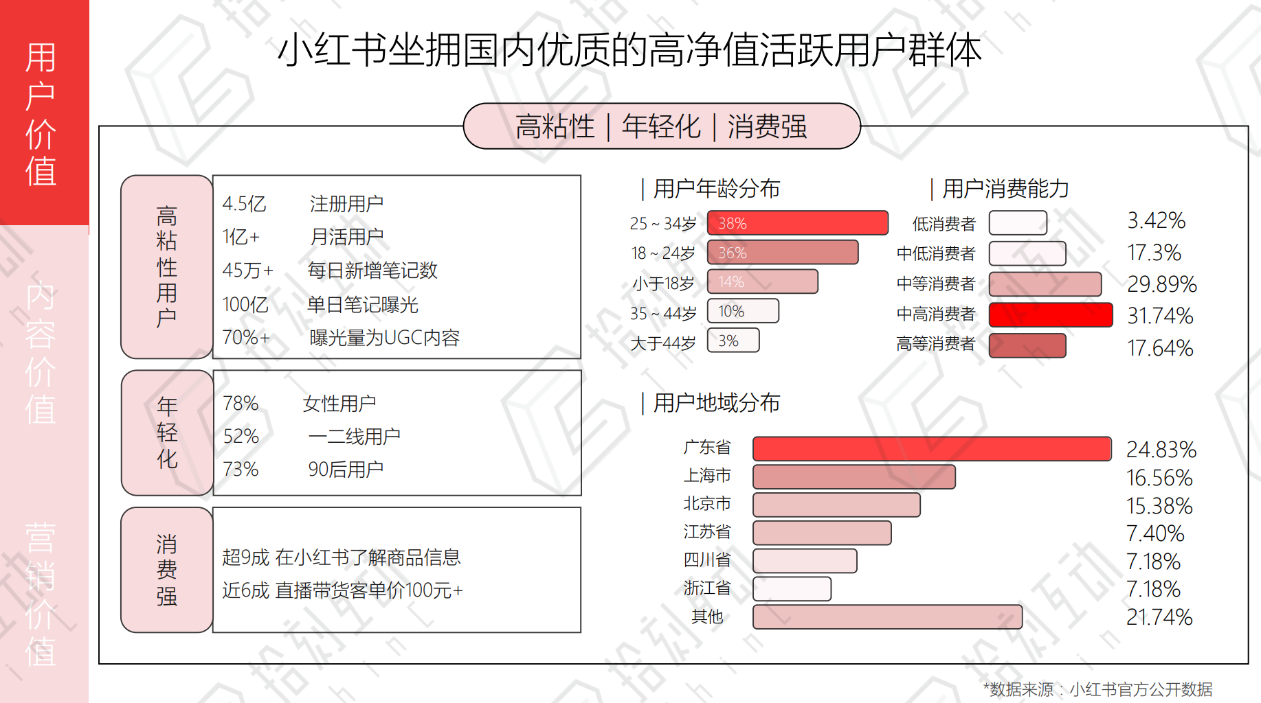 小众品牌如何突围小红书?