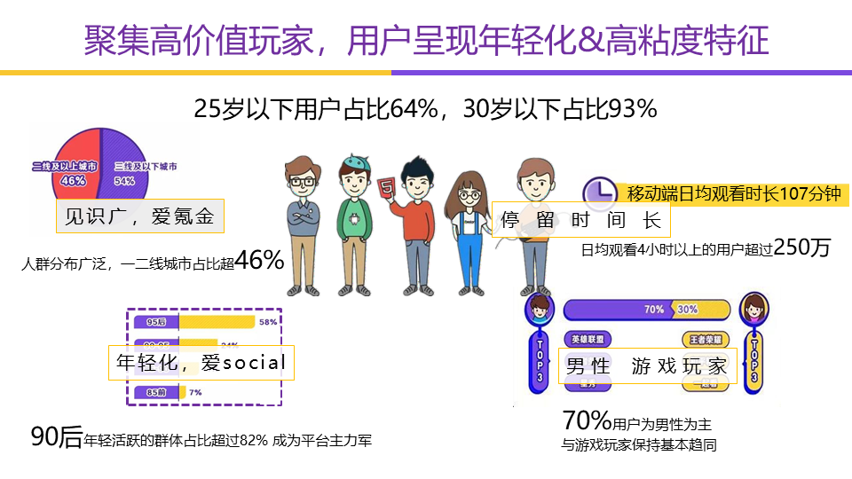 虎牙用户画像.png