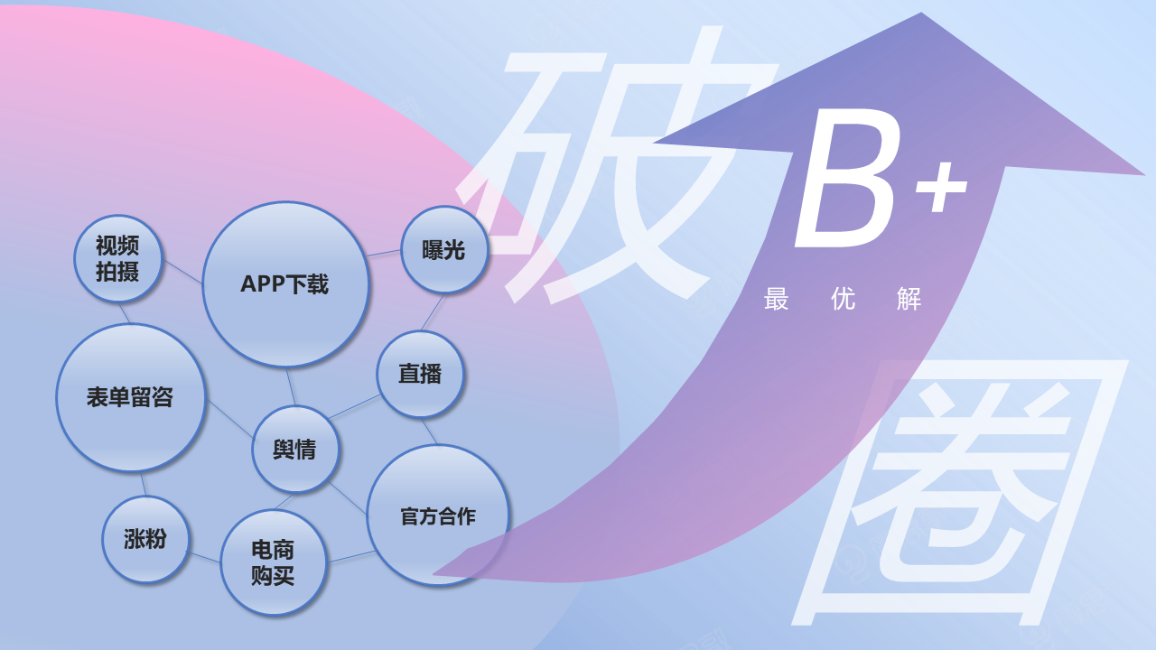 破圈.png
