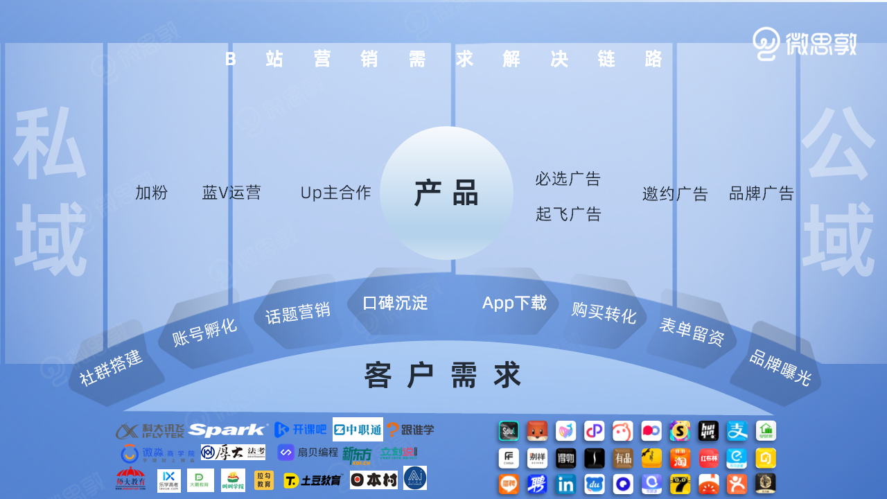 产品.png