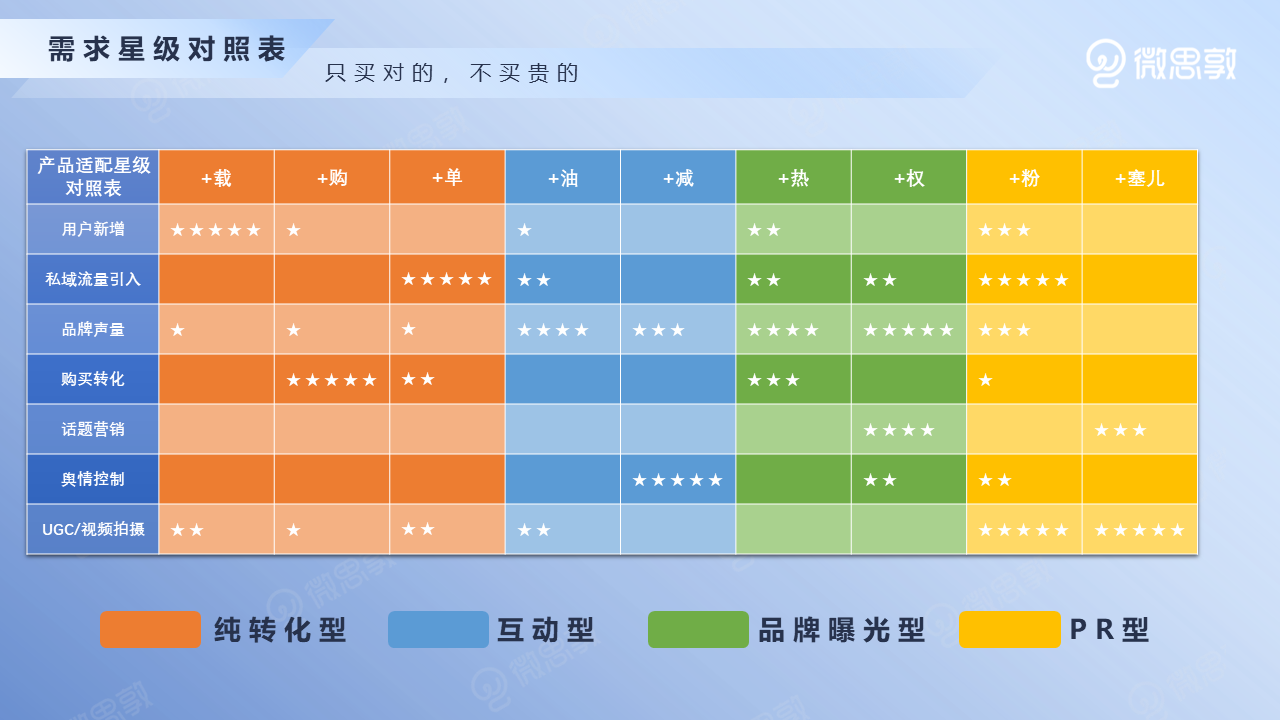 需求星级表.png