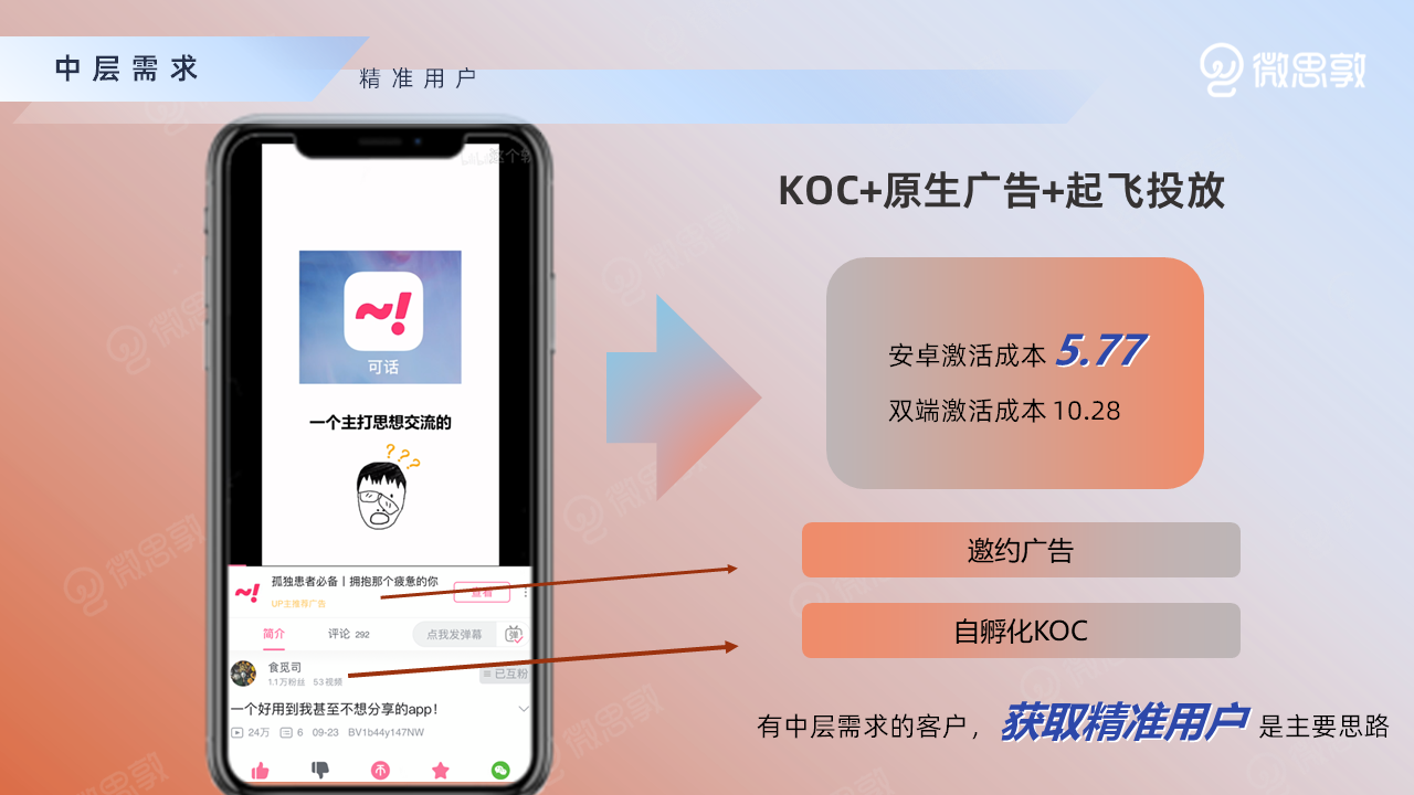中层需求.png