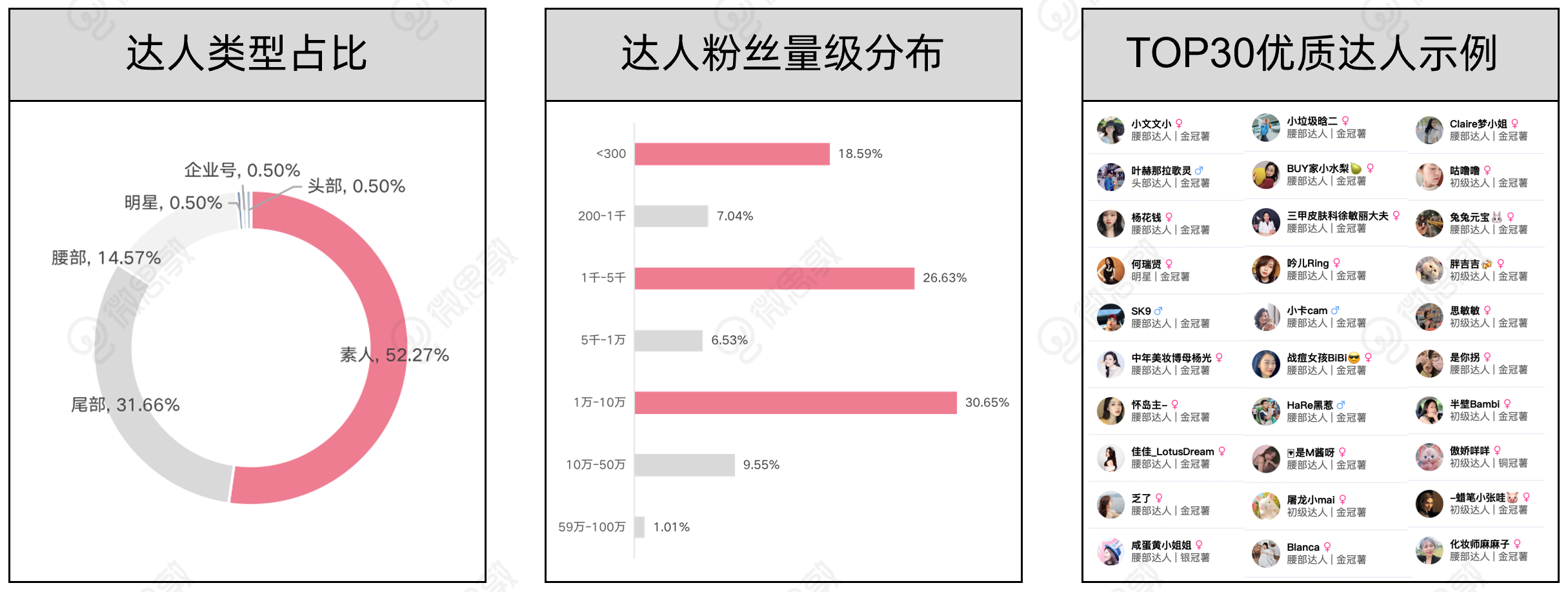 达人分析.png 达人分析.png