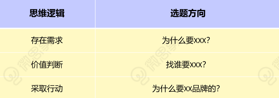 思维逻辑.png