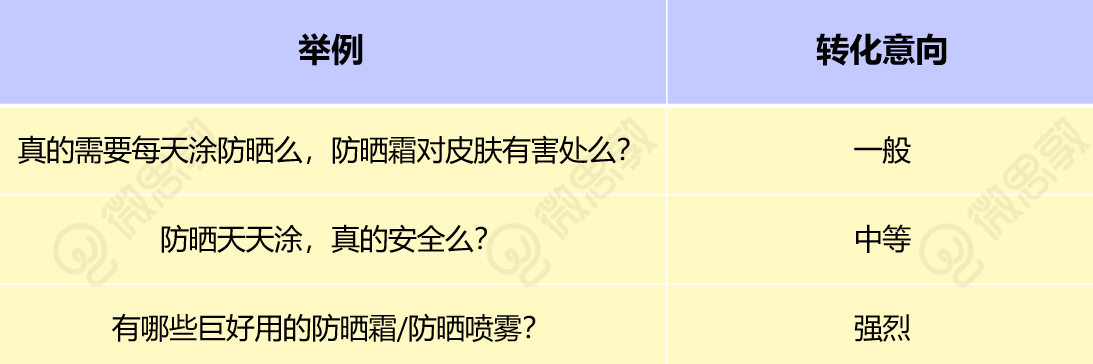 防晒.png