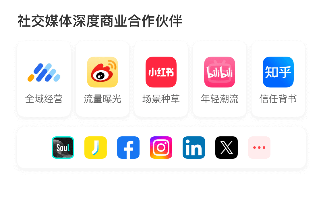 社交广告采买
